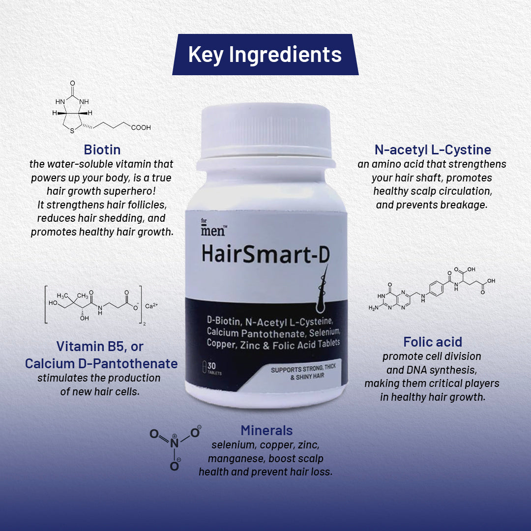 HairSmart-D Biotin Tablets Ingredients