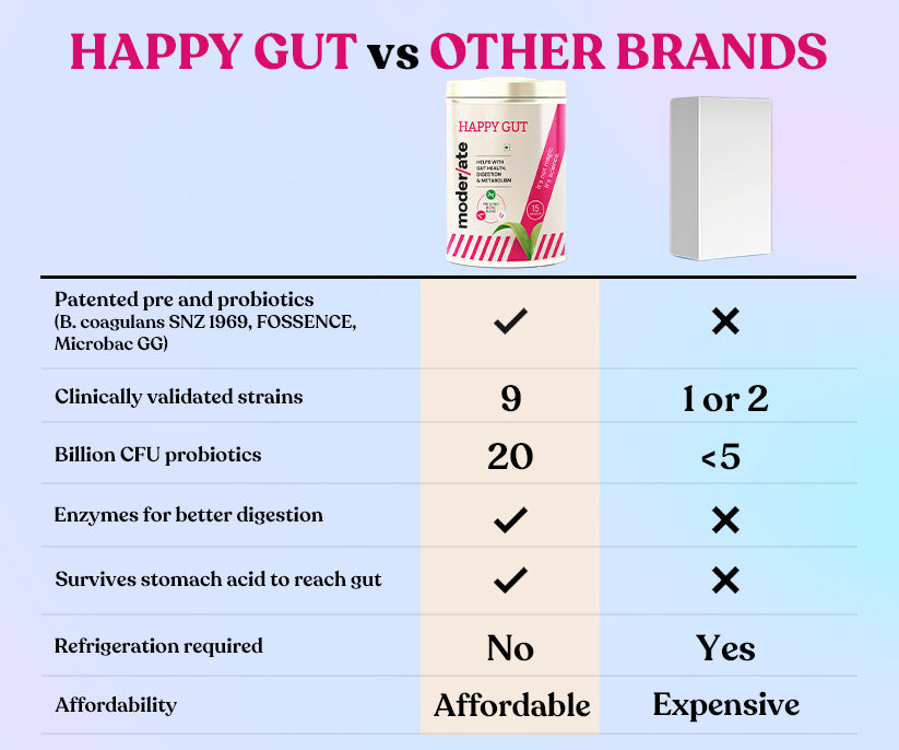 Happy Gut vs Other Brands