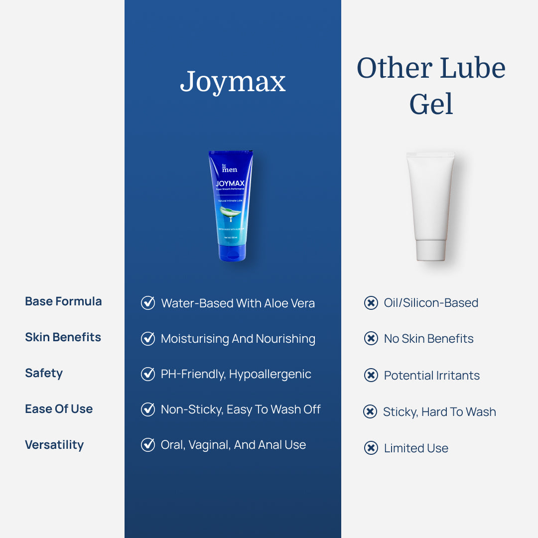 ForMen JoyMax Intimate Lube Gel vs Other Lube Gel